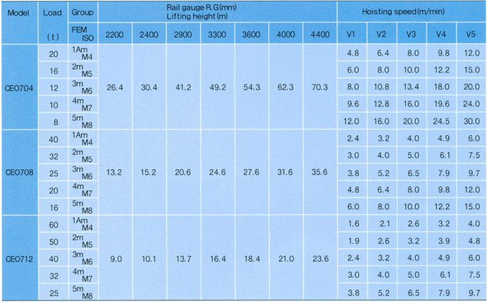 CEO Hoist 700 SERIES