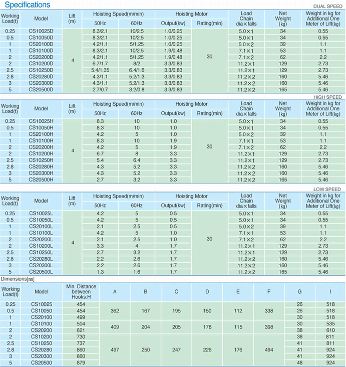 Hook Suspension Type (CS Type)