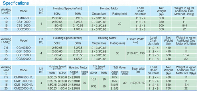 Large Capacity Chain Hoist Type (CS/CM/CG Type) 