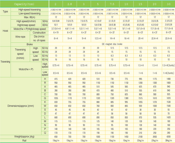 Double-Rail Type CREEP Hoist