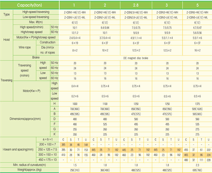 Mono Rail Type - Creep Type