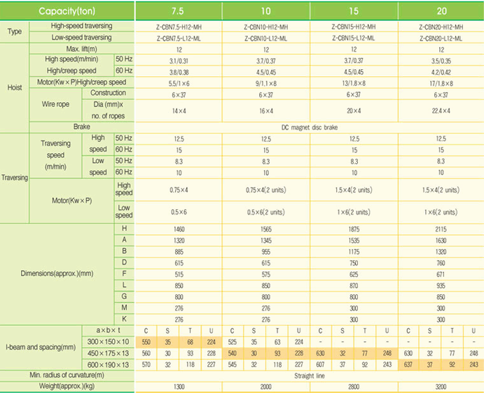 Mono Rail Type - Creep Type